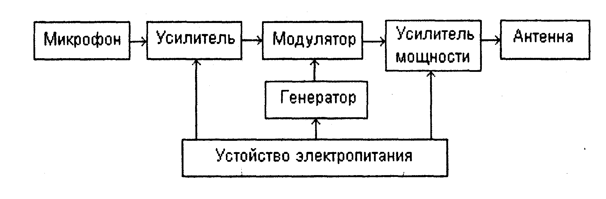 Маскировка функционирования закладного устройства